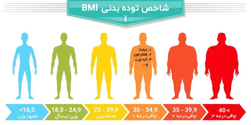 BMI شاخص توده بدنی